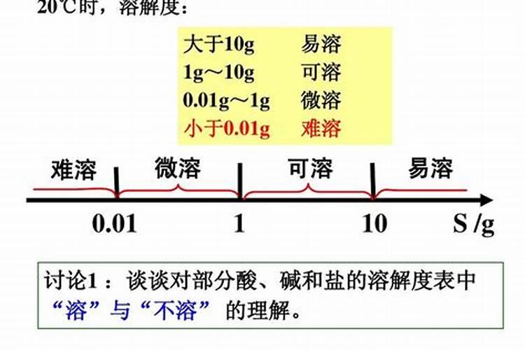 磷肥分为哪几种类型？