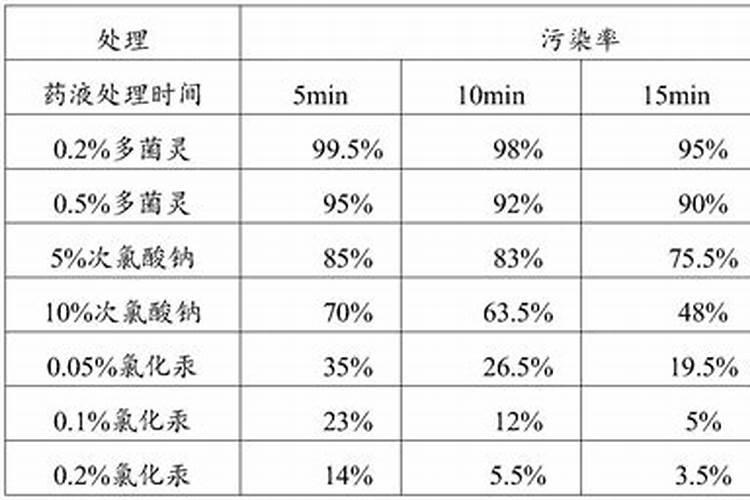 黄芩用什么除草剂？