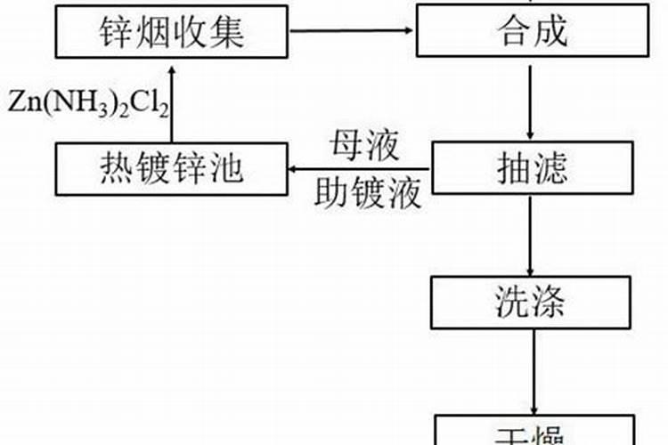 如何掌握向日葵施用锌肥技术？