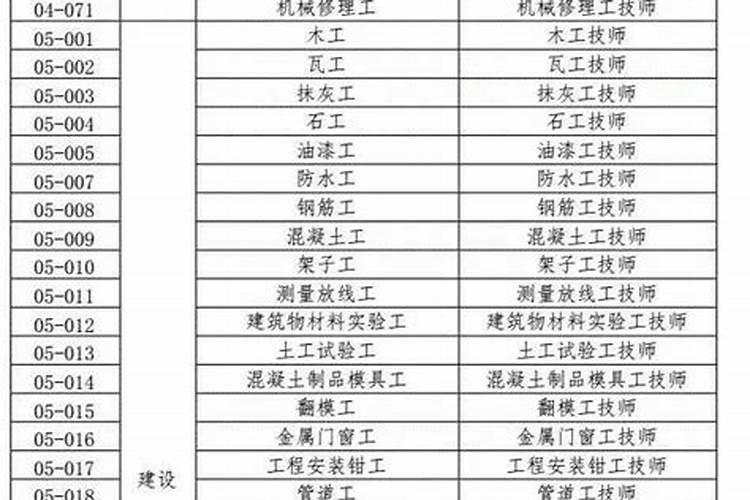 君子兰什么品种好适合家养
