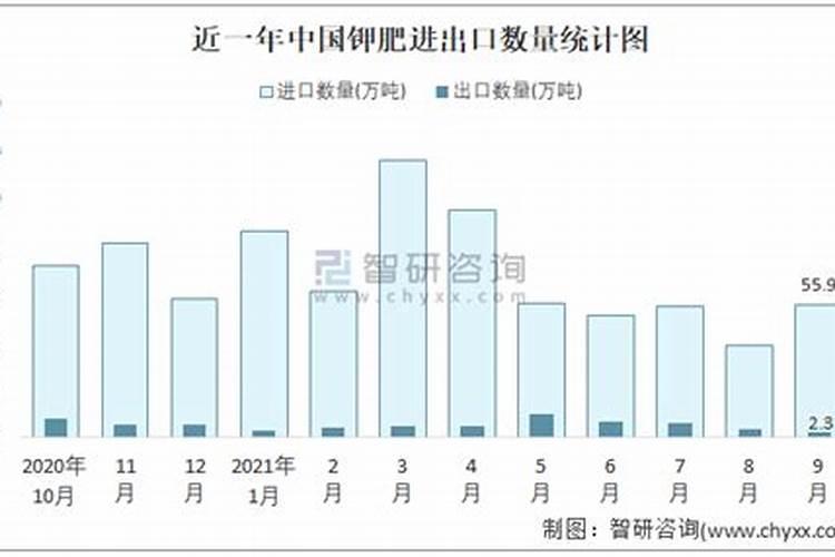 美国增加的是进口关税还是出口关税