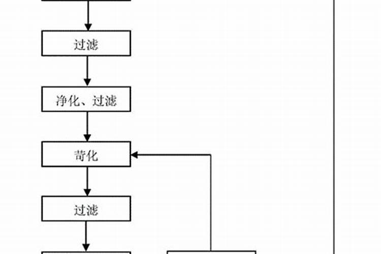 水溶肥里含钾的都有啥类型