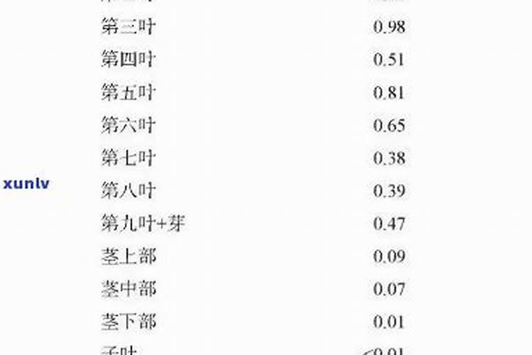 过期的茶叶可以沤肥吗过期的茶叶能沤肥吗