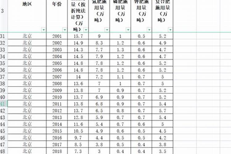 玉米用什么含量的肥料