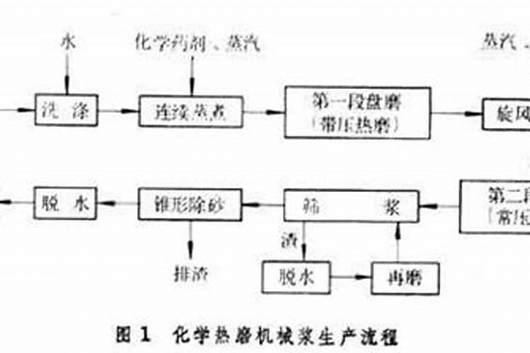 什么是料浆法
