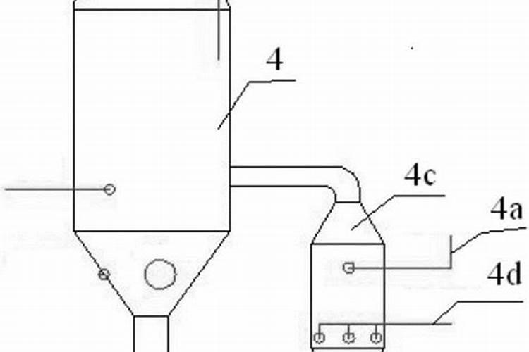 复合肥工艺分几种
