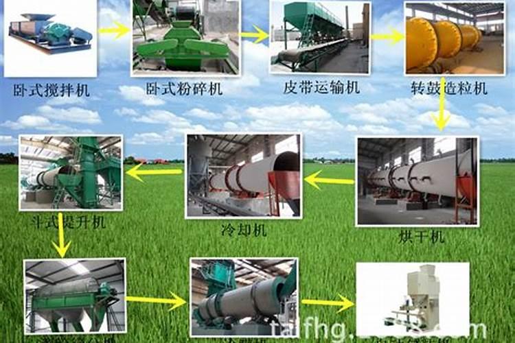 化肥的制造流程和原理讲解一下