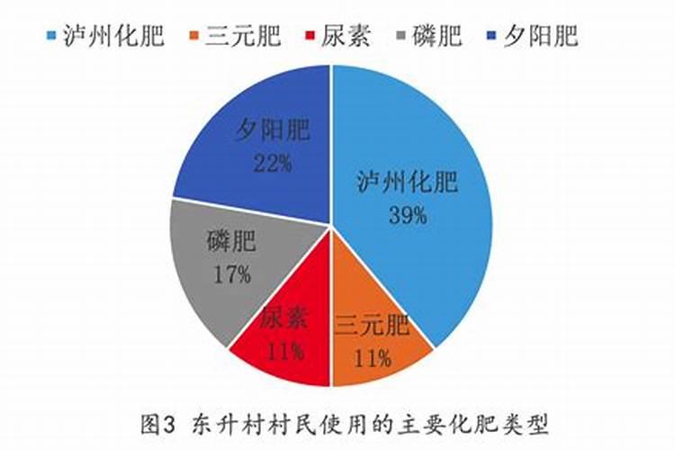 普惠农丰的水溶肥用了效果如何？