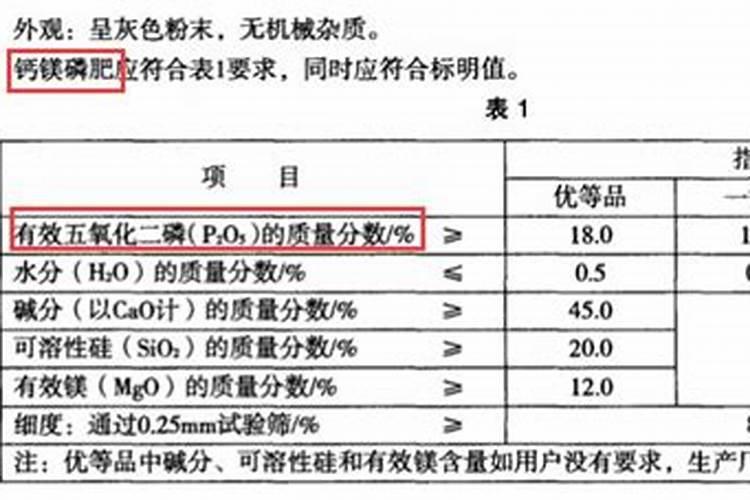 肥料检测标准有哪些标准？