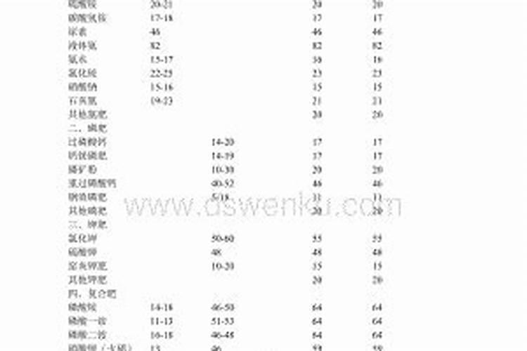 什么是“农用化肥折纯量”