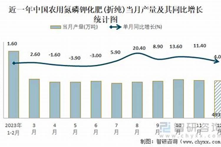 农用化肥施用强度怎么计算的