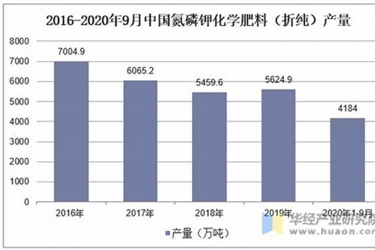 化学肥料氮、磷、钾、复合肥实物量的折纯法是如何计算的