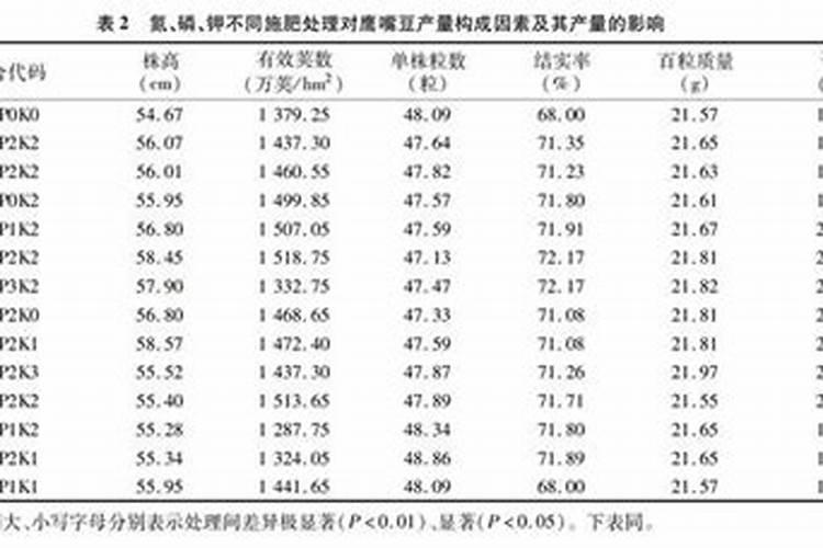 农业用水、工业用水、生活用水和生态用水是如何划分的？