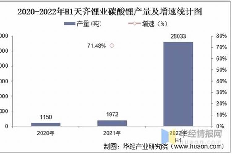 中国十大锂矿上市公司排名