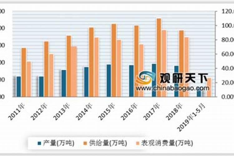 草莓施肥的方法