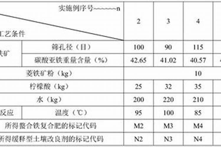 铁肥和钾肥可以一起用吗