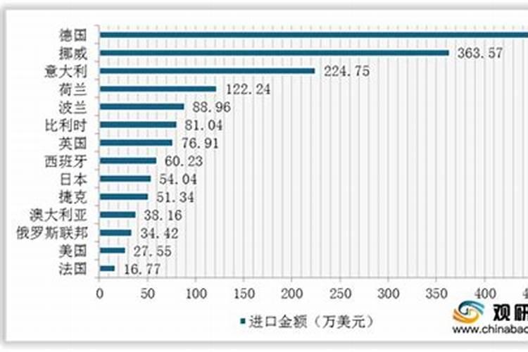 栾树施什么肥最好