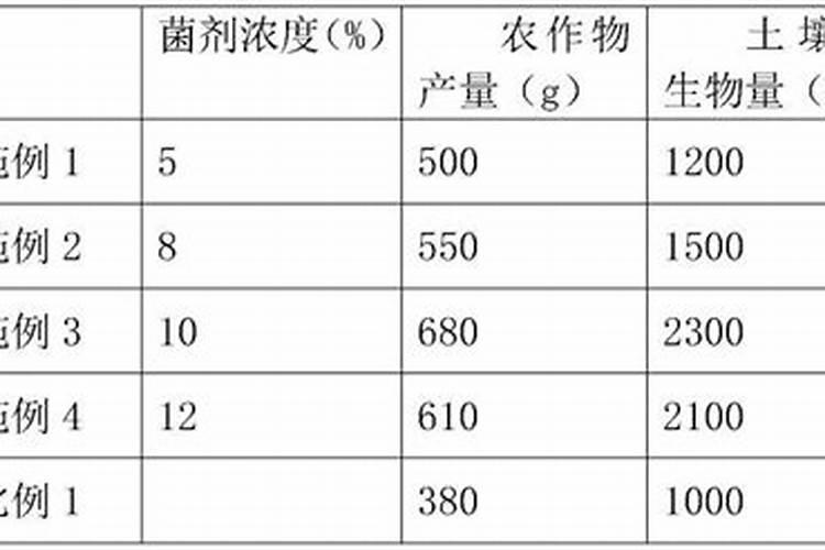 硝酸磷肥的生产工艺