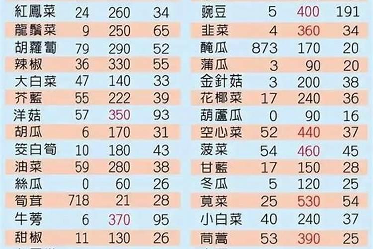 是不是水溶肥用得越多,作物长势就越好呢？为什么？