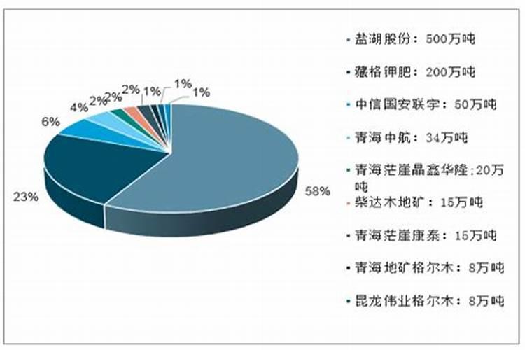国际钾肥价格形成机制？