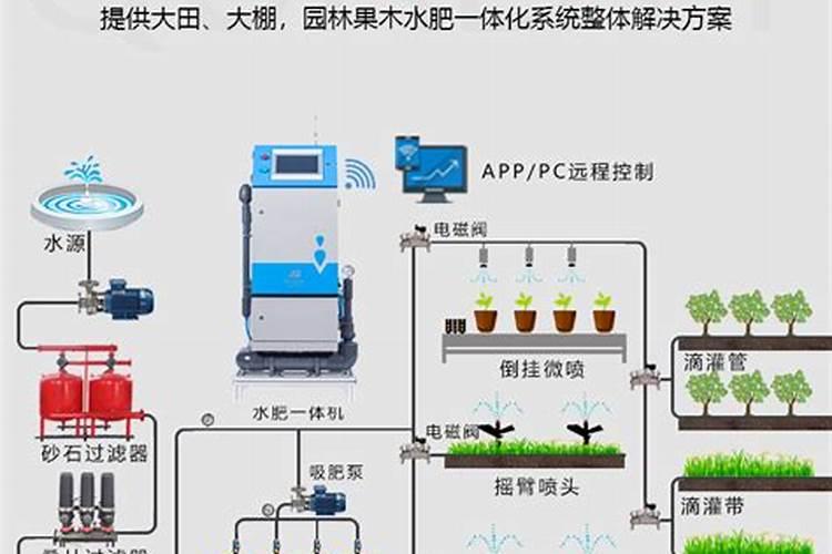 尿素可以水溶后施肥吗 尿素能水溶后施肥吗
