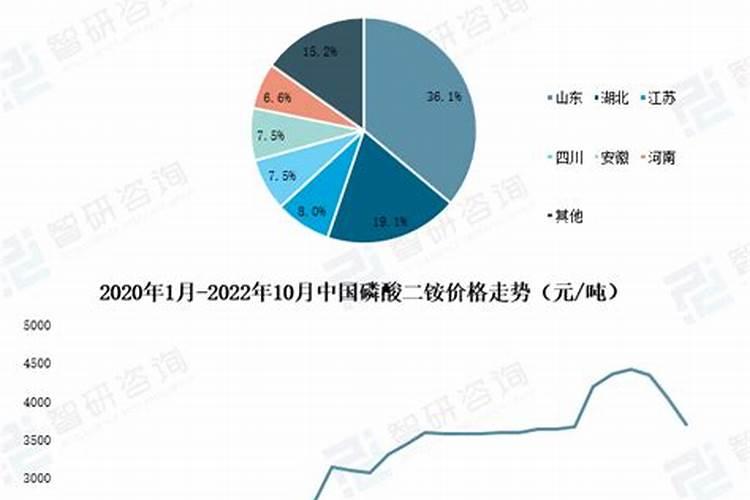 三宁复合肥三个15价格是品牌吗
