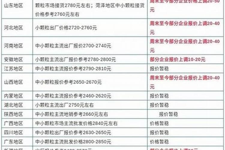 河北中仓农业发展集团有限公司怎么样？