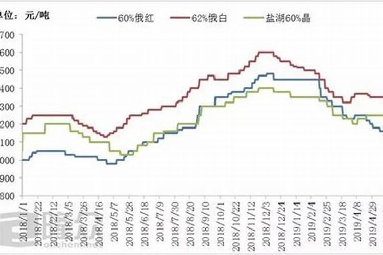 氮肥可以做叶面肥吗