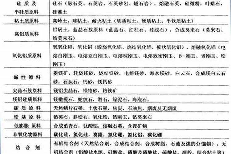 磷酸二氢钾和花多多2号,爆花究竟哪个好？