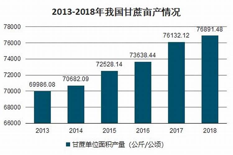 甘蔗施什么肥料最甜