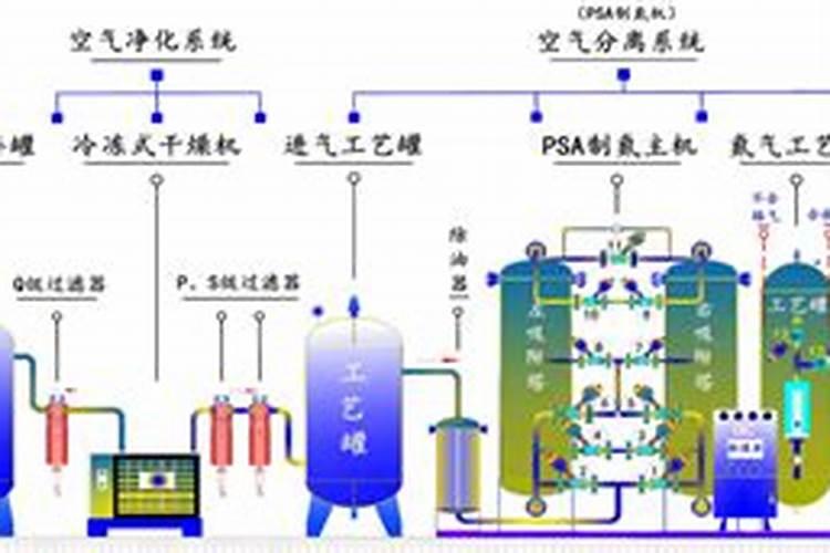 什么是氮肥氮肥的作用