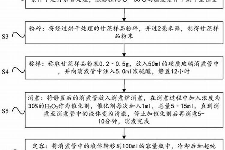 种植甘蔗,用什么肥料好？掌握“五肥”技巧,甘蔗更加脆甜多汁