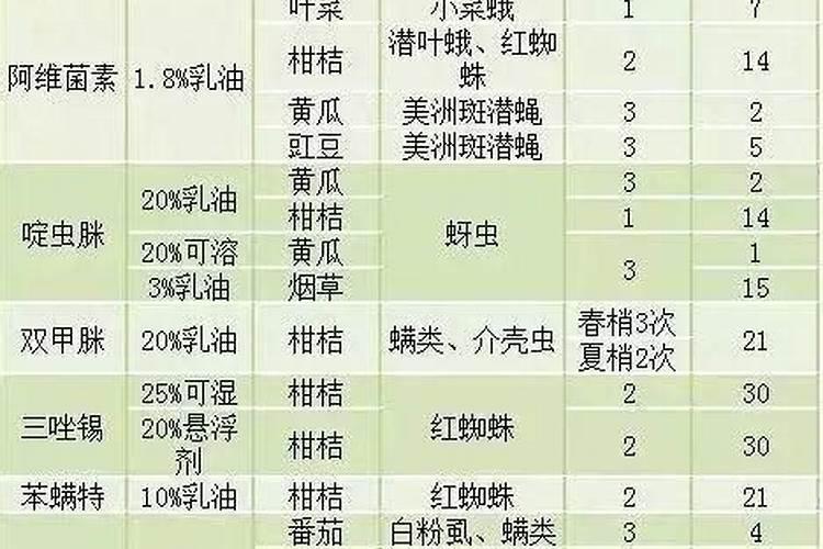 双链季铵盐兑水后多久有效