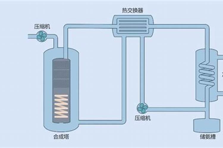 化肥厂会导致土地污染吗