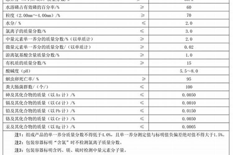 测量有机肥水分的仪器什么样的好