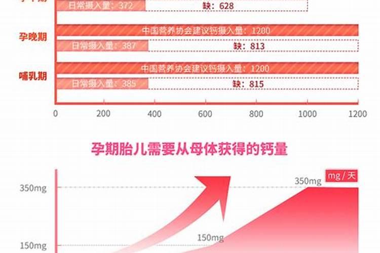 在种植过程中 草莓需要补钙么 草莓缺钙怎么办用什么补钙最好