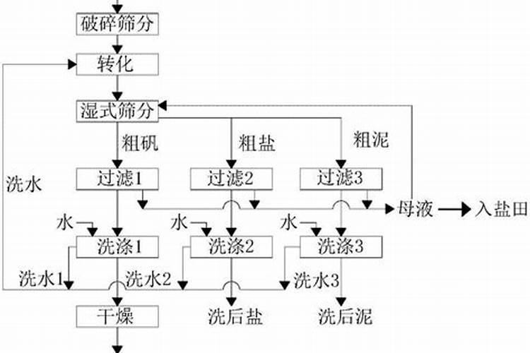 新材料龙头股票有哪些