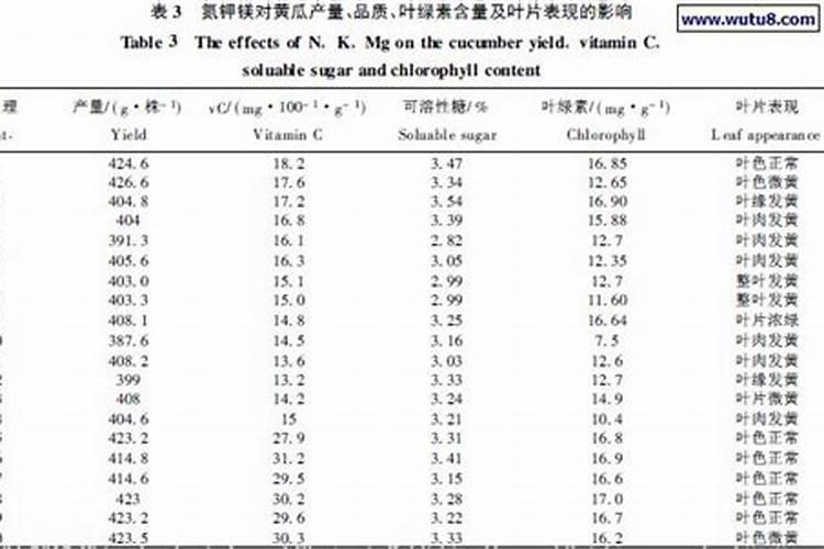 请问专家,这瓜怎么长裂缝了