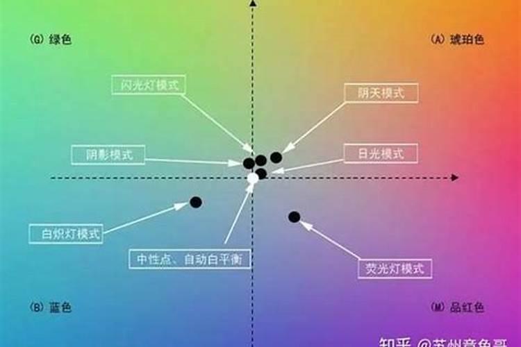 玉米底肥用红颗粒钾肥好还是用白色小颗粒水溶钾肥好？
