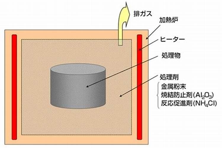 三个5公斤冲施肥水配多少斤