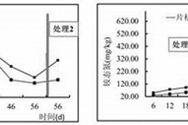 怎样在蔬菜上喷施叶面肥？ 代森锰锌在农业上的使用及注意事项