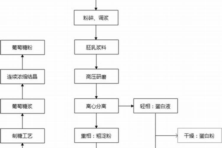 一亩地玉米究竟要施多少化肥