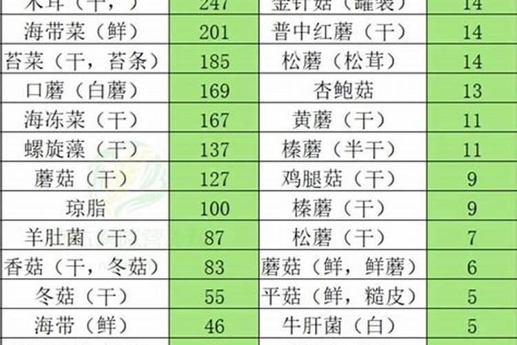 种大蒜用什么肥料好