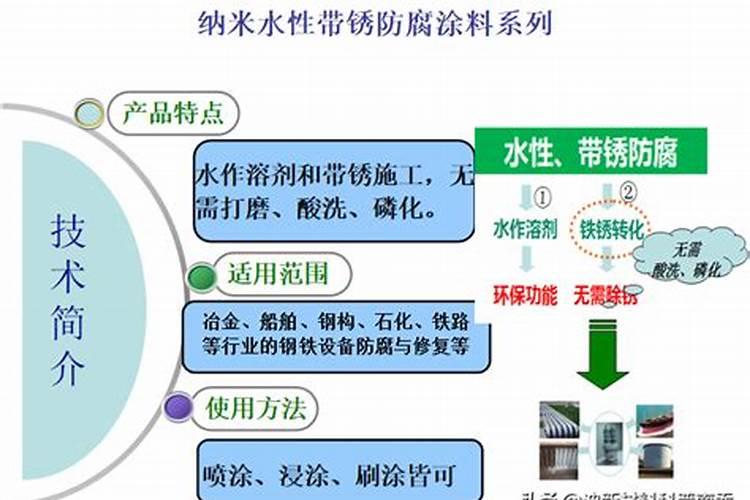 磷肥和复合肥的区别