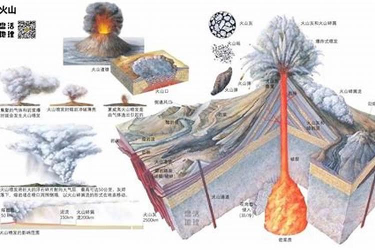 火山灰土壤为什么肥沃