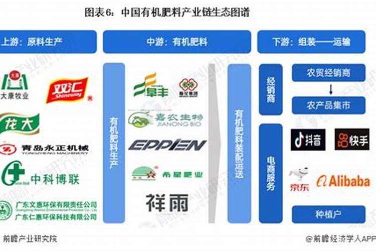 有机肥料有哪些种类 常用的有机肥可以分哪几种