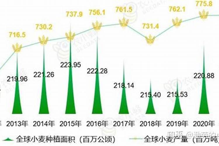 种小麦底施氮肥磷肥钾肥各多少斤好