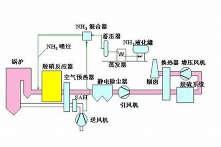 尿素是否用于电力脱硫脱硝