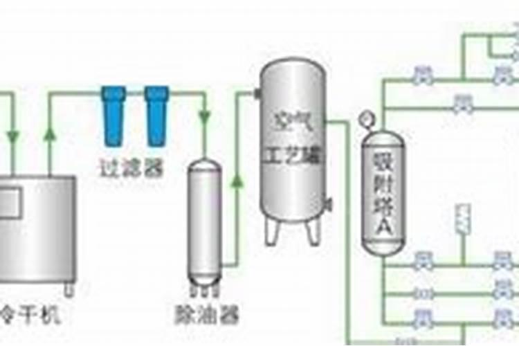 化肥是什么原料做的