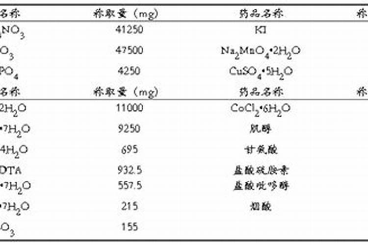 花卉的无土栽培常用营养液配方是什么？